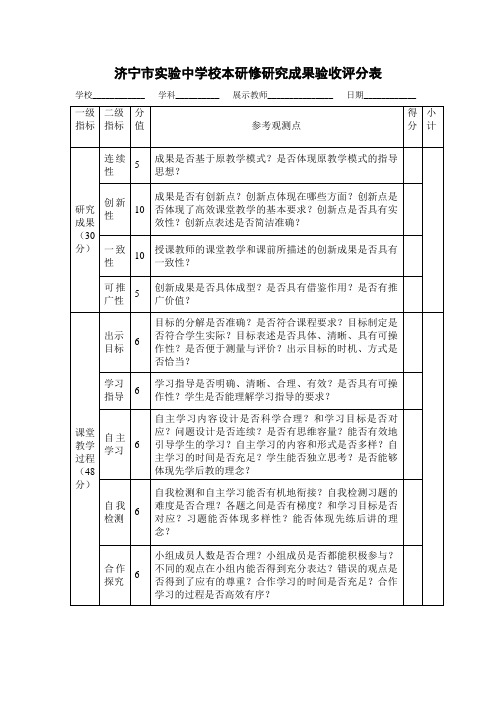 济宁市实验中学校本研修研究成果验收评分表