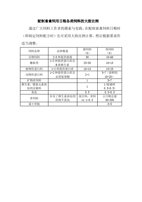 配制畜禽饲用日粮各类饲料比例