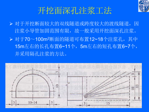 隧道预加固的方法和技术(二)