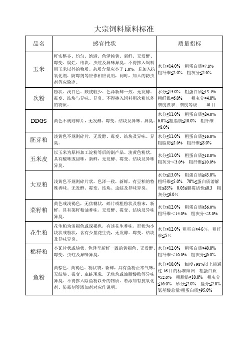 饲料原料标准