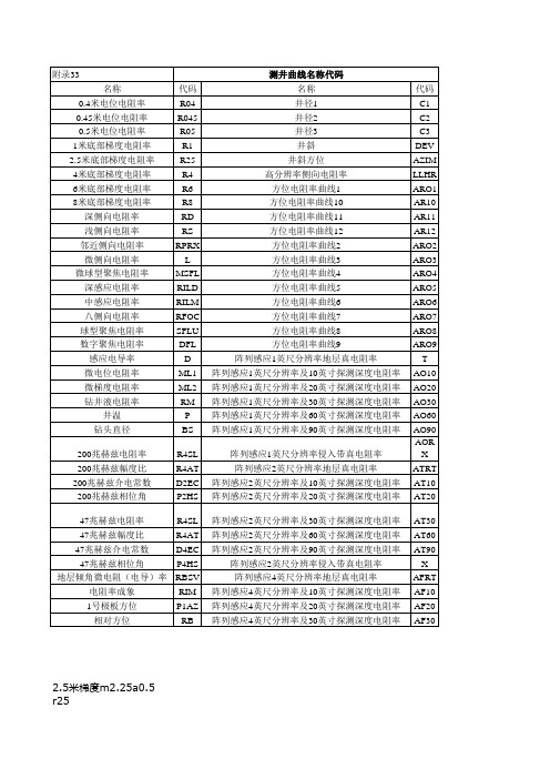 测井曲线代码