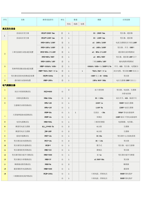 最新电力一级承试设备配置表通用版