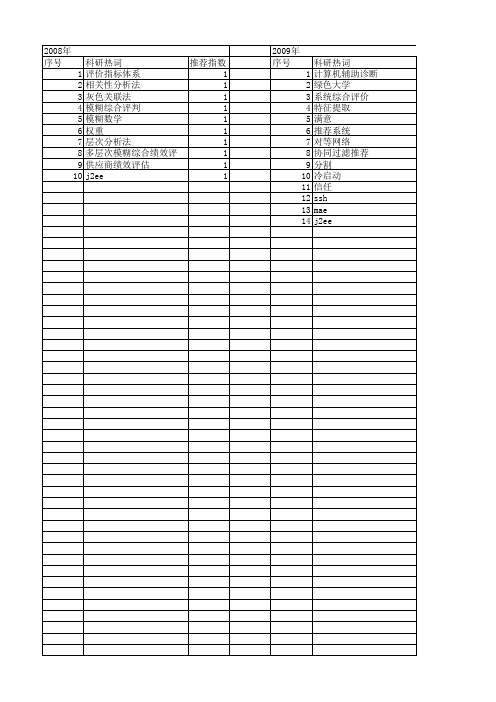 【计算机应用与软件】_系统综合评价_期刊发文热词逐年推荐_20140726