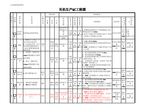 耳机生产QC工程图
