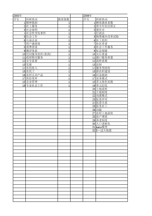 【国家社会科学基金】_社工服务_基金支持热词逐年推荐_【万方软件创新助手】_20140808