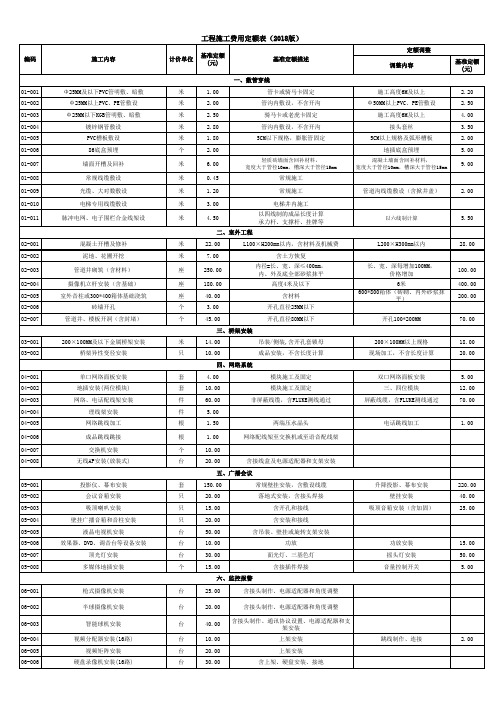 工程施工费用定额表2018版(执行版)—管明敷、暗敷 (2)