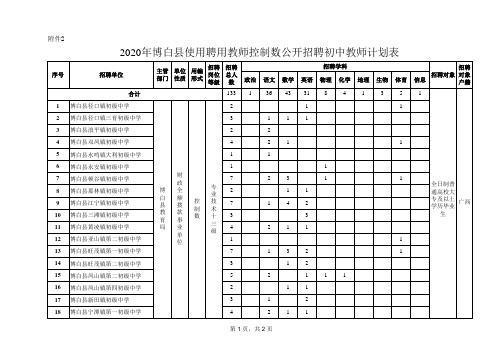 (可下载)初中(2)
