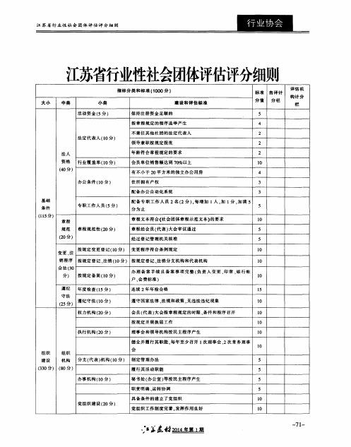 江苏省行业性社会团体评估评分细则