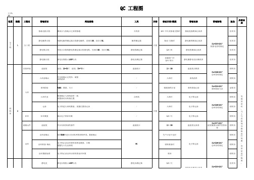 PCBA QC工程图模板
