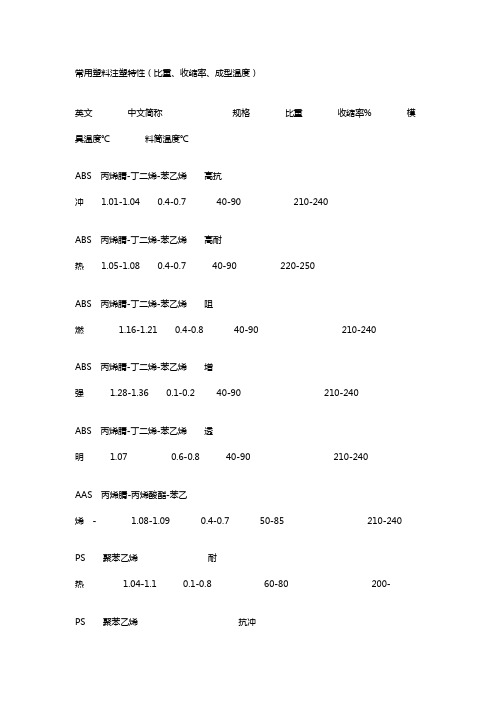 常用塑料注塑特性(比重、收缩率、成型温度)