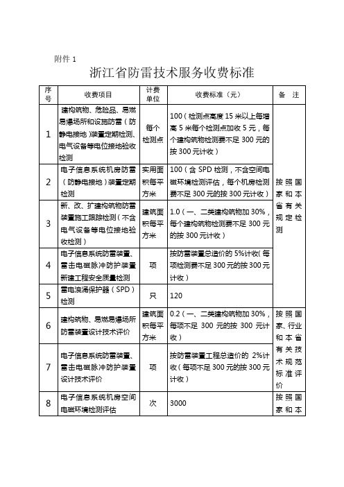 浙江省防雷技术服务收费标准