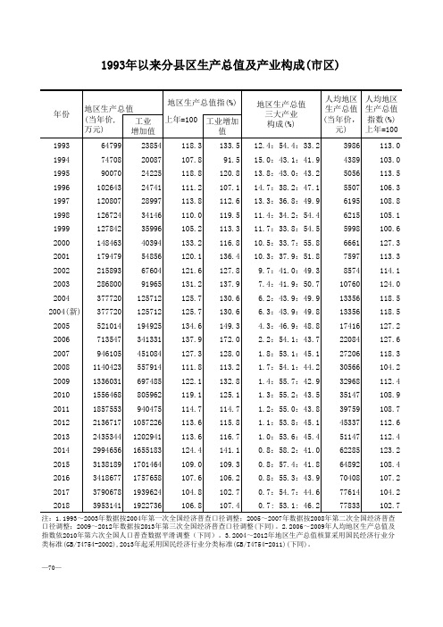 河源市社会经济发展统计数据：1-分县区生产总值及产业构成(1993-2018)市区
