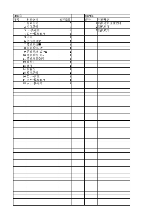 【国家自然科学基金】_计量逻辑学_基金支持热词逐年推荐_【万方软件创新助手】_20140730