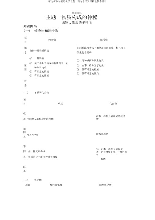初中九级化学专题总结复习教案