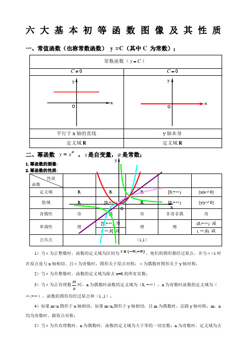 六大基本初等函数图像及其性质