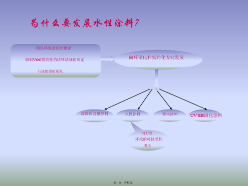 水性醇酸树脂