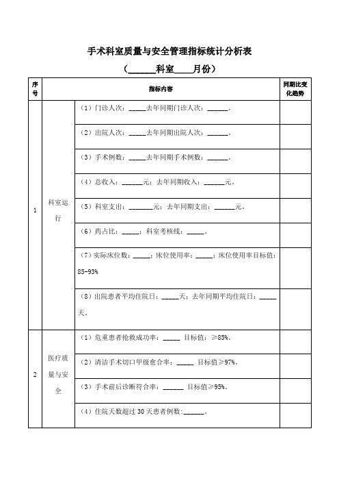 手术科室质量与安全管理指标统计分析表