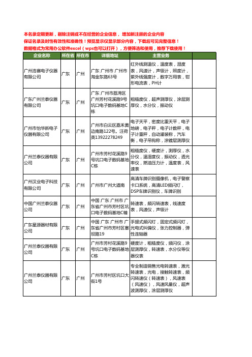 新版广东省广州频闪仪工商企业公司商家名录名单联系方式大全19家