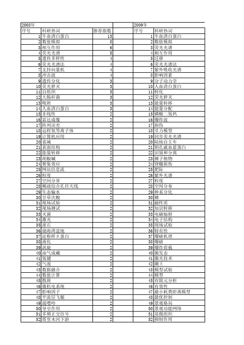 【国家自然科学基金】_作用距离_基金支持热词逐年推荐_【万方软件创新助手】_20140802