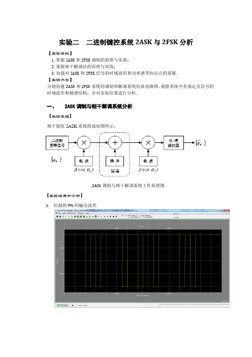 二进制键控系统2ASK与2FSK分析