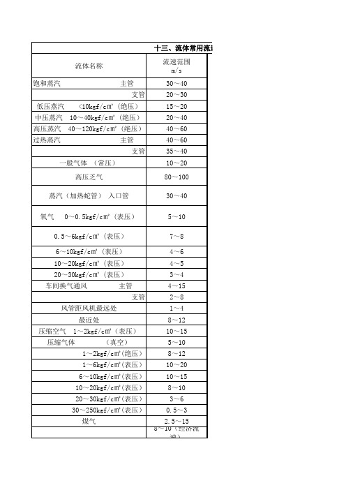 流体常用流速范围
