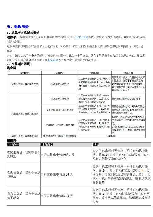 淘宝退款注意事项2