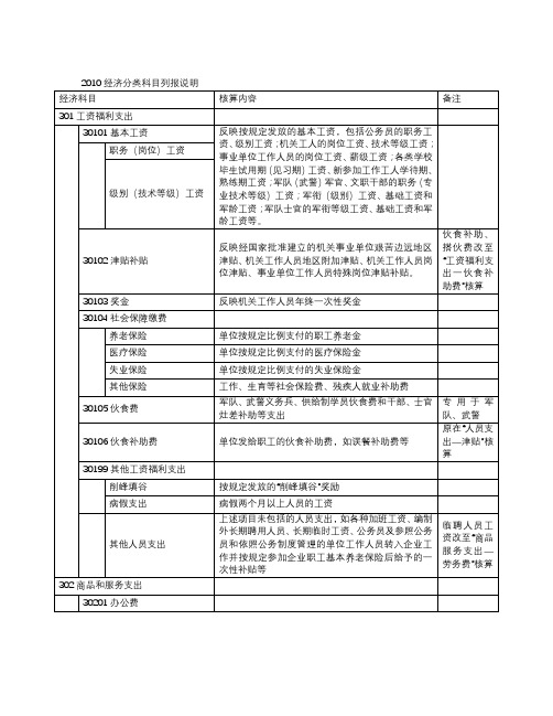经济分类科目列报说明