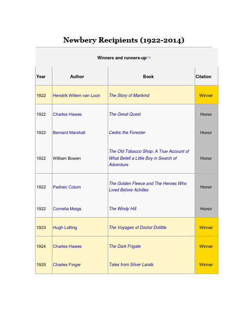 1922-2014美国纽伯瑞大奖获奖作品