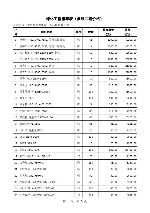 绿化工程概算表(参照二期)