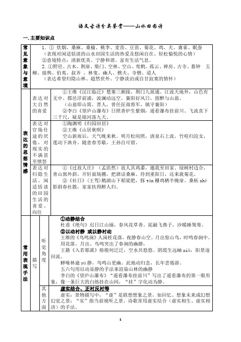 山水田园诗歌鉴赏(整理)