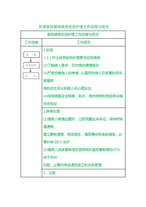民营医院留观病房巡视护理工作流程与规范