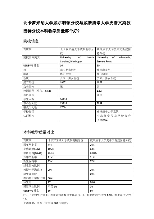 北卡罗来纳大学威尔明顿分校与威斯康辛大学史蒂文斯波因特分校本科教学质量对比