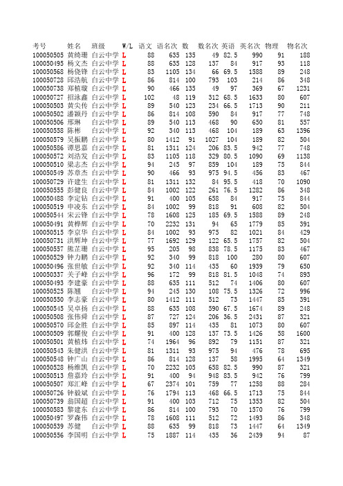 高二期末全区排位成绩