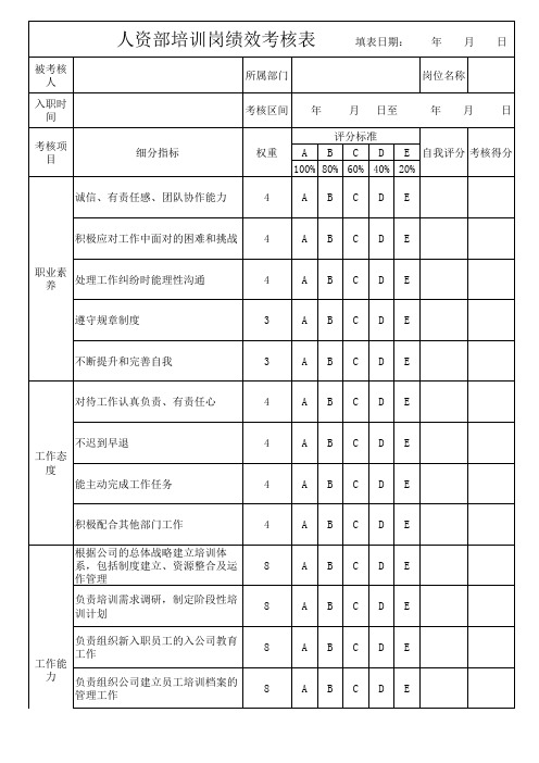 人资部培训岗绩效考核表