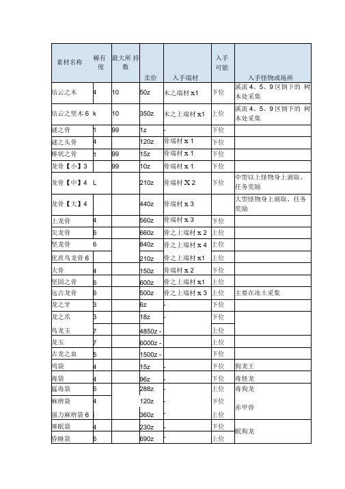 怪物猎人3G素材