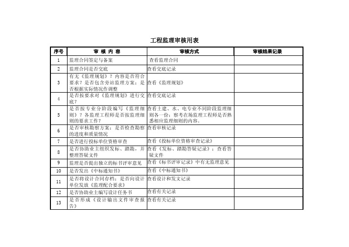 工程监理审核用表