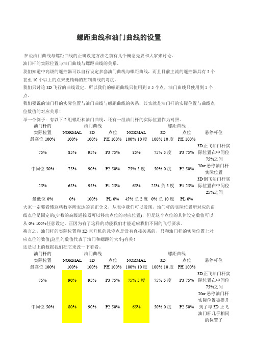 螺距曲线和油门曲线的设置