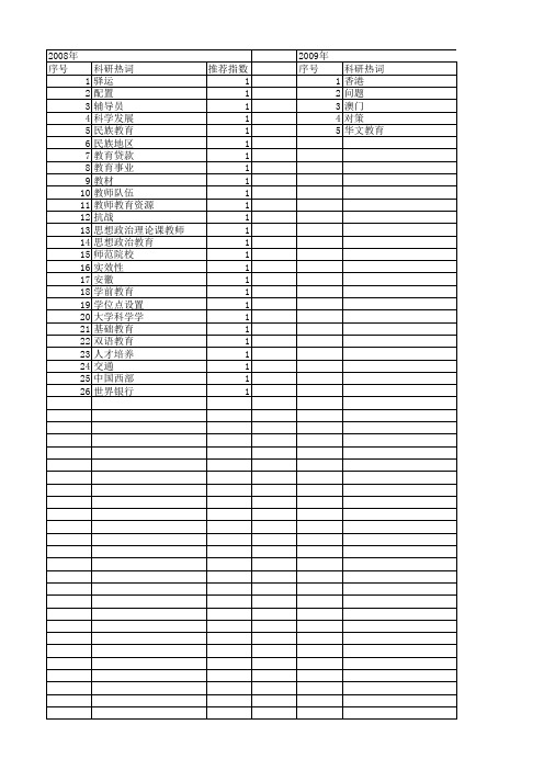 【国家社会科学基金】_教师事业_基金支持热词逐年推荐_【万方软件创新助手】_20140808