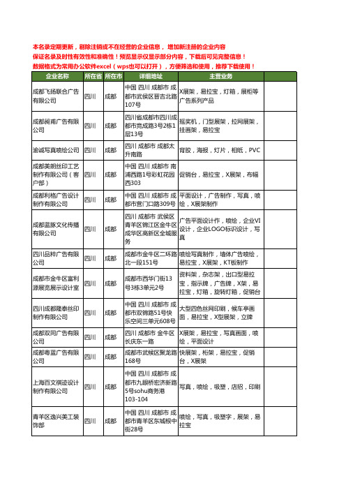 新版四川省成都易拉宝工商企业公司商家名录名单联系方式大全56家