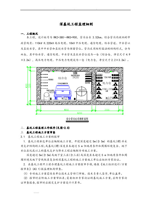 深基坑工程监理实施细则