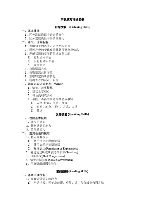 听说读写译技能表