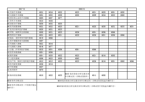 2017版和2002版医疗器械分类目录对比完整版