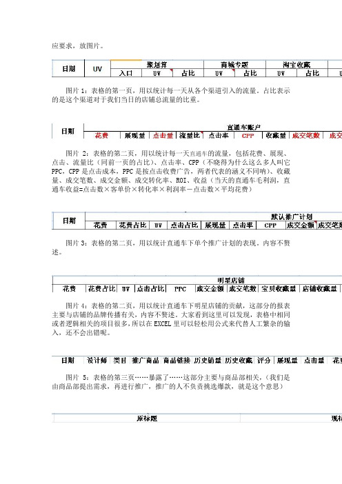 直通车推广人员考核要素