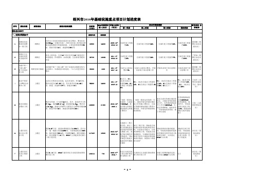 绍兴市2016年基础设施重点项目计划进度表