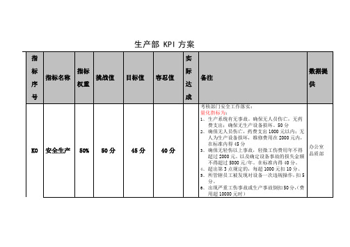 生产部KPI方案
