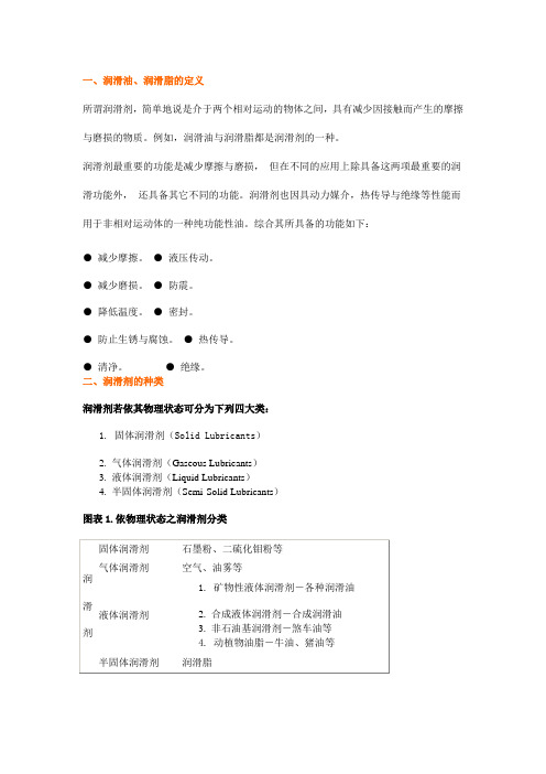 各类润滑剂简介