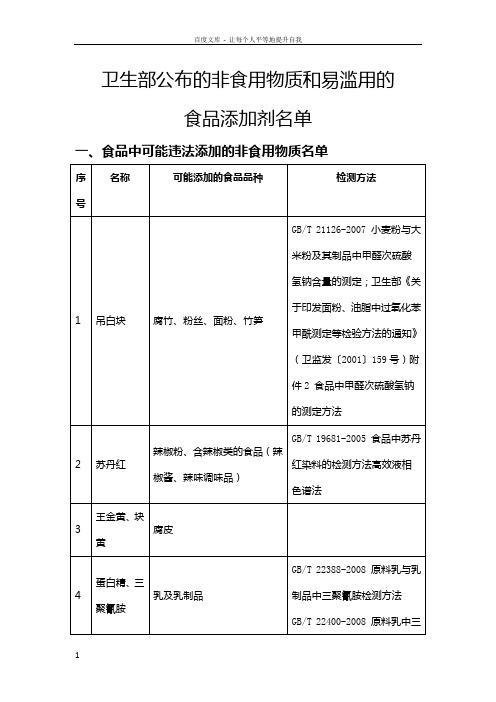 卫生部公布的非食用物质与易滥用的