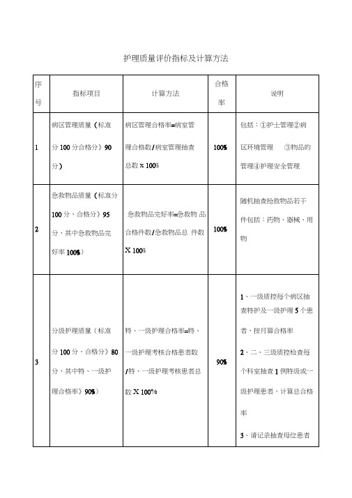 护理质量评价指标合格率及计算方法