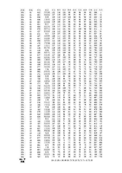 2014-2015学年度上学期八年级期末考试