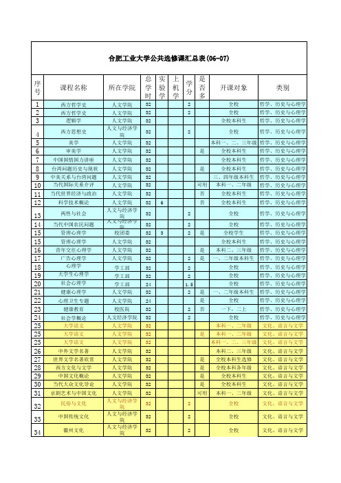 公选课类型对照表